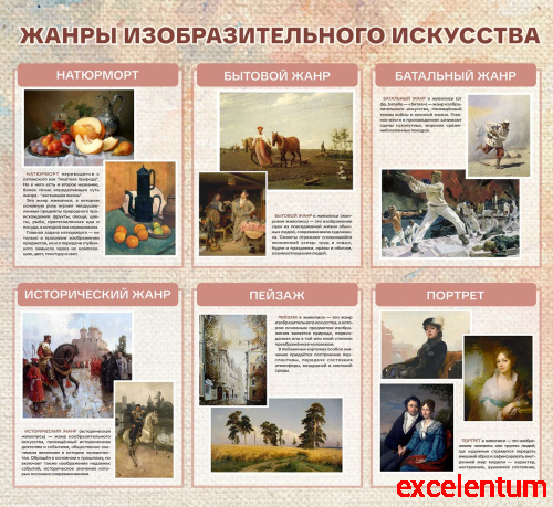 Стенд для школы ЖАНРЫ ИЗОБРАЗИТЕЛЬНОГО ИСКУССТВА, 1,2*1,1м Стенд для школы ЖАНРЫ ИЗОБРАЗИТЕЛЬНОГО ИСКУССТВА, 1,2*1,1м
