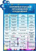 Стенд для школы ОСНОВНЫЕ КЛАССЫ ОРГАНИЧЕСКИХ СОЕДИНЕНИЙ, 0,75*1,1м