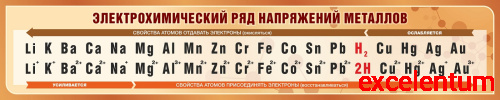 Стенд для школы ЭЛЕКТРОХИМИЧЕСКИЙ РЯД НАПРЯЖЕНИЙ МЕТАЛЛОВ (Коричневый), 1,75*0,35м Стенд для школы ЭЛЕКТРОХИМИЧЕСКИЙ РЯД НАПРЯЖЕНИЙ МЕТАЛЛОВ (Коричневый), 1,75*0,35м