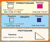 Стенд для школы коричневый ПЕРИМЕТР И ПЛОЩАДЬ, 0,6*0,5м