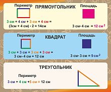 Стенд для школы коричневый ПЕРИМЕТР И ПЛОЩАДЬ, 0,6*0,5м