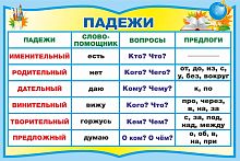 Стенд для школы ПАДЕЖИ (Голубой), 0,6*0,4м