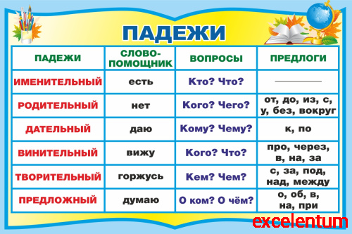 Стенд для школы ПАДЕЖИ (Голубой), 0,6*0,4м Стенд для школы ПАДЕЖИ (Голубой), 0,6*0,4м