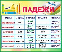Стенд для школы ПАДЕЖИ (Учебники), 1,2*1м