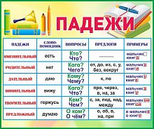 Стенд для школы ПАДЕЖИ (Учебники), 1,2*1м
