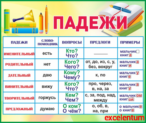 Стенд для школы ПАДЕЖИ (Учебники), 1,2*1м Стенд для школы ПАДЕЖИ (Учебники), 1,2*1м