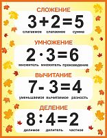 Стенд для школы МАТЕМАТИЧЕСКИЕ ДЕЙСТВИЯ (Кленовые листья), 0,7*0,9м