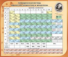 Стенд для школы ПЕРИОДИЧЕСКАЯ СИСТЕМА ХИМИЧЕСКИХ ЭЛЕМЕНТОВ Д.И. МЕНДЕЛЕЕВА (Коричневый), 1,2*1м