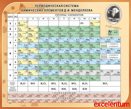 Стенд для школы ПЕРИОДИЧЕСКАЯ СИСТЕМА ХИМИЧЕСКИХ ЭЛЕМЕНТОВ Д.И. МЕНДЕЛЕЕВА (Коричневый), 1,2*1м Стенд для школы ПЕРИОДИЧЕСКАЯ СИСТЕМА ХИМИЧЕСКИХ ЭЛЕМЕНТОВ Д.И. МЕНДЕЛЕЕВА (Коричневый), 1,2*1м