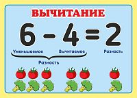 Стенд для школы голубой фон с желтой рамкой КОМПОНЕНТЫ ВЫЧИТАНИЯ, 0,42*0,3м