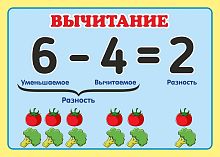 Стенд для школы голубой фон с желтой рамкой КОМПОНЕНТЫ ВЫЧИТАНИЯ, 0,42*0,3м