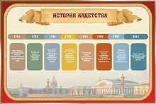 Стенд для школы ИСТОРИЯ КАДЕТСТВА, 0,9*0,6м