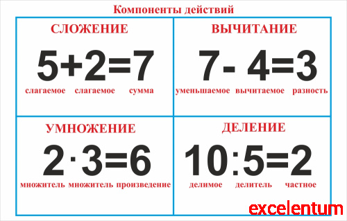 Стенд для школы с голубой окантовкой МАТЕМАТИЧЕСКИЕ ДЕЙСТВИЯ, 1,1*0,7м Стенд для школы с голубой окантовкой МАТЕМАТИЧЕСКИЕ ДЕЙСТВИЯ, 1,1*0,7м