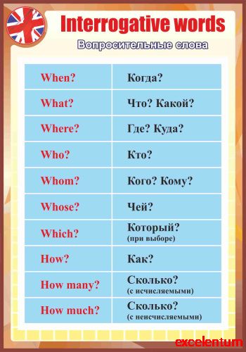 Стенд для школы INTERROGATIVE WORDS - ВОПРОСИТЕЛЬНЫЕ СЛОВА, 0,7*1м фото 3 Стенд для школы INTERROGATIVE WORDS - ВОПРОСИТЕЛЬНЫЕ СЛОВА, 0,7*1м фото 3