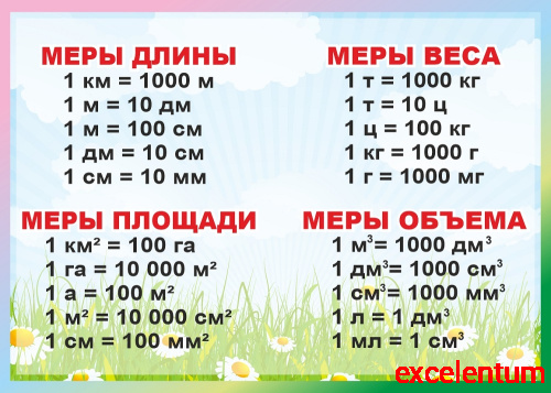 Стенд для школы МЕРЫ ДЛИНЫ, МЕРЫ ВЕСА, МЕРЫ ПЛОЩАДИ, МЕРЫ ОБЪЕМА (Полянка), 0,42*0,3м Стенд для школы МЕРЫ ДЛИНЫ, МЕРЫ ВЕСА, МЕРЫ ПЛОЩАДИ, МЕРЫ ОБЪЕМА (Полянка), 0,42*0,3м