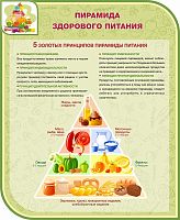 Стенд для школы ПИРАМИДА ЗДОРОВОГО ПИТАНИЯ, 0,9*1,1м