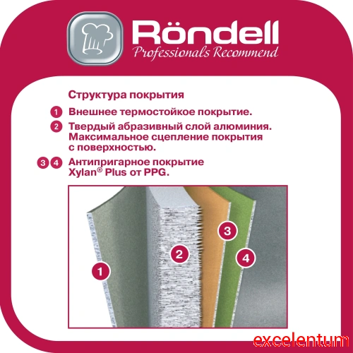 Сковорода-гриль Rondell RDA-763 фото 3 Сковорода-гриль Rondell RDA-763 фото 3