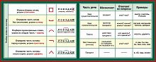 Стенд для школы РАЗБОР СЛОВА И ЧАСТИ РЕЧИ (в зеленом цвете), 1,2*0,5м