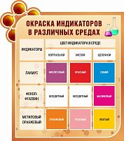 Стенд для школы коричневый ОКРАСКА ИНДИКАТОРОВ В РАЗЛИЧНЫХ СРЕДАХ, 0,775*0,875м