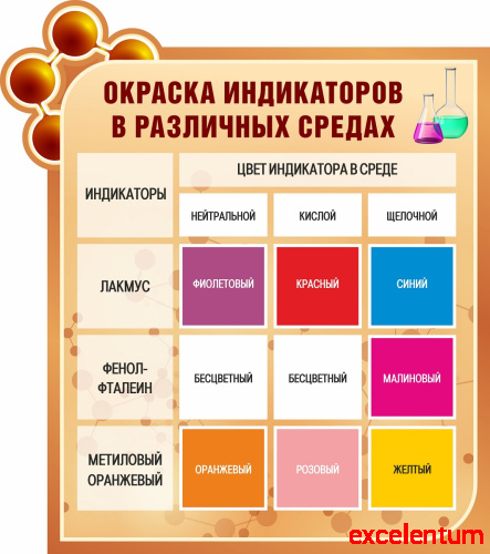 Стенд для школы коричневый ОКРАСКА ИНДИКАТОРОВ В РАЗЛИЧНЫХ СРЕДАХ, 0,775*0,875м Стенд для школы коричневый ОКРАСКА ИНДИКАТОРОВ В РАЗЛИЧНЫХ СРЕДАХ, 0,775*0,875м