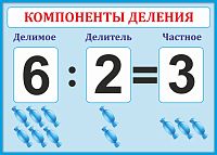 Стенд для школы голубой КОМПОНЕНТЫ ДЕЛЕНИЯ, 0,42*0,3м