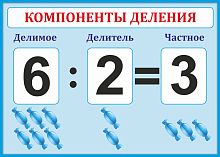 Стенд для школы голубой КОМПОНЕНТЫ ДЕЛЕНИЯ, 0,42*0,3м