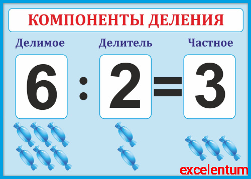 Стенд для школы голубой КОМПОНЕНТЫ ДЕЛЕНИЯ, 0,42*0,3м