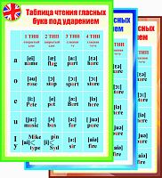 Стенд для школы ТАБЛИЦА ЧТЕНИЯ ГЛАСНЫХ БУКВ ПОД УДАРЕНИЕМ, 0,7*1м