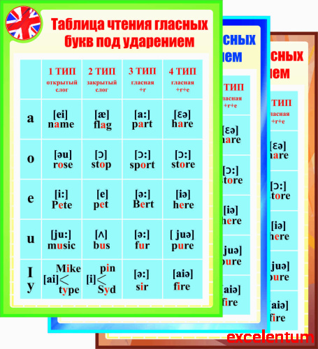 Стенд для школы ТАБЛИЦА ЧТЕНИЯ ГЛАСНЫХ БУКВ ПОД УДАРЕНИЕМ, 0,7*1м Стенд для школы ТАБЛИЦА ЧТЕНИЯ ГЛАСНЫХ БУКВ ПОД УДАРЕНИЕМ, 0,7*1м