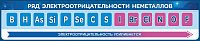 Стенд для школы РЯД ЭЛЕКТРООТРИЦАТЕЛЬНОСТИ (Синий), 1,7*0,35м