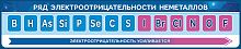 Стенд для школы РЯД ЭЛЕКТРООТРИЦАТЕЛЬНОСТИ (Синий), 1,7*0,35м