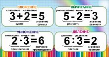 Стенд для школы МАТЕМАТИЧЕСКИЕ ДЕЙСТВИЯ (Карандаши), 0,95*0,5м