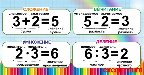 Стенд для школы МАТЕМАТИЧЕСКИЕ ДЕЙСТВИЯ (Карандаши), 0,95*0,5м Стенд для школы МАТЕМАТИЧЕСКИЕ ДЕЙСТВИЯ (Карандаши), 0,95*0,5м