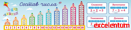 Стенд-лента для школы СОСТАВ ЧИСЛА И МАТЕМАТИЧЕСКИЕ ДЕЙСТВИЯ, 1,5*0,35м