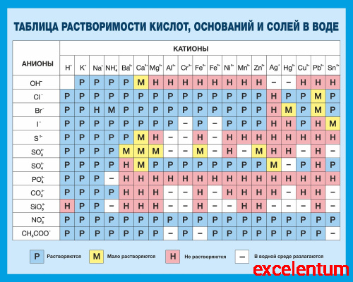 Стенд для школы ТАБЛИЦА РАСТВОРИМОСТИ КИСЛОТ, ОСНОВАНИЙ И СОЛЕЙ В ВОДЕ (Голубой), 1,25*1м