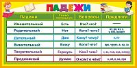 Стенд для школы ПАДЕЖИ, 1,2*0,6м