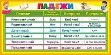 Стенд для школы ПАДЕЖИ, 1,2*0,6м