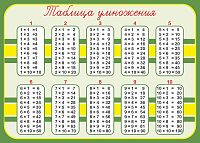 Стенд для школы светло-зеленый ТАБЛИЦА УМНОЖЕНИЯ, 0,42*0,3м