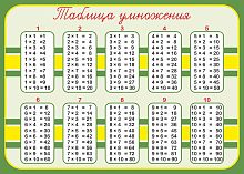 Стенд для школы светло-зеленый ТАБЛИЦА УМНОЖЕНИЯ, 0,42*0,3м
