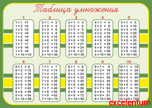 Стенд для школы светло-зеленый ТАБЛИЦА УМНОЖЕНИЯ, 0,42*0,3м
