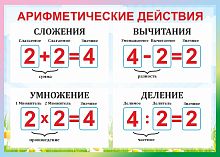 Стенд для школы АРИФМЕТИЧЕСКИЕ ДЕЙСТВИЯ (Полянка), 0,42*0,3м