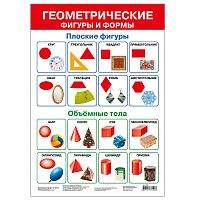 Плакат. Геометрические фигуры и формы-2