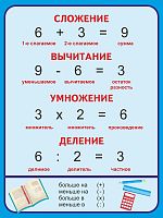 Стенд для школы голубой МАТЕМАТИЧЕСКИЕ ДЕЙСТВИЯ, 0,6*0,8м