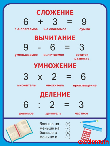 Стенд для школы голубой МАТЕМАТИЧЕСКИЕ ДЕЙСТВИЯ, 0,6*0,8м Стенд для школы голубой МАТЕМАТИЧЕСКИЕ ДЕЙСТВИЯ, 0,6*0,8м