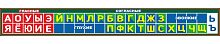 Стенд-лента для школы ГЛАСНЫЕ И СОГЛАСНЫЕ (Темно-зеленый фон), 1,5*0,19м