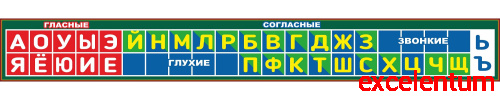 Стенд-лента для школы ГЛАСНЫЕ И СОГЛАСНЫЕ (Темно-зеленый фон), 1,5*0,19м Стенд-лента для школы ГЛАСНЫЕ И СОГЛАСНЫЕ (Темно-зеленый фон), 1,5*0,19м