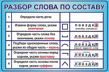 Стенд для школы РАЗБОР СЛОВА ПО СОСТАВУ (Голубой), 0,6*0,4м