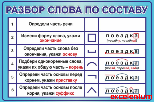Стенд для школы РАЗБОР СЛОВА ПО СОСТАВУ (Голубой), 0,6*0,4м Стенд для школы РАЗБОР СЛОВА ПО СОСТАВУ (Голубой), 0,6*0,4м