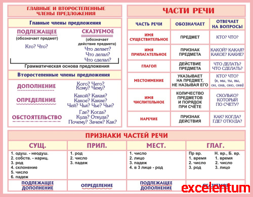 Стенд для школы ПРАВИЛА РУССКОГО ЯЗЫКА, 0,9*0,7м Стенд для школы ПРАВИЛА РУССКОГО ЯЗЫКА, 0,9*0,7м