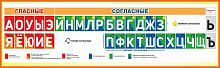 Стенд-лента для школы ЛЕНТА ГЛАСНЫХ И СОГЛАСНЫХ (Желтая окантовка), 1,3*0,4м